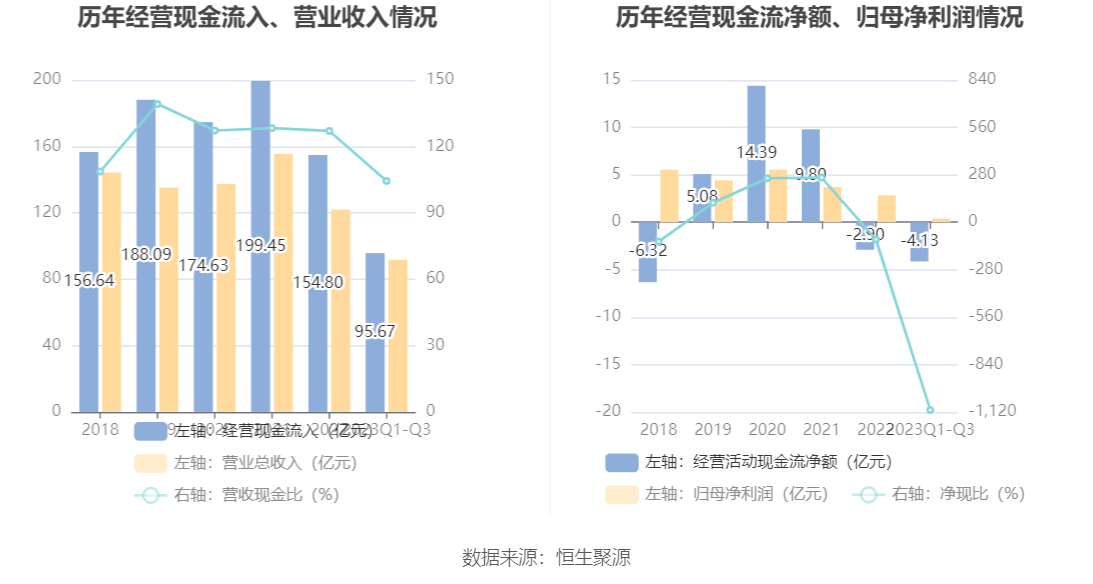 东风汽车：2023年前三季度净利润3730.47万元 同比下降61.95%-第12张图片-太平洋在线下载