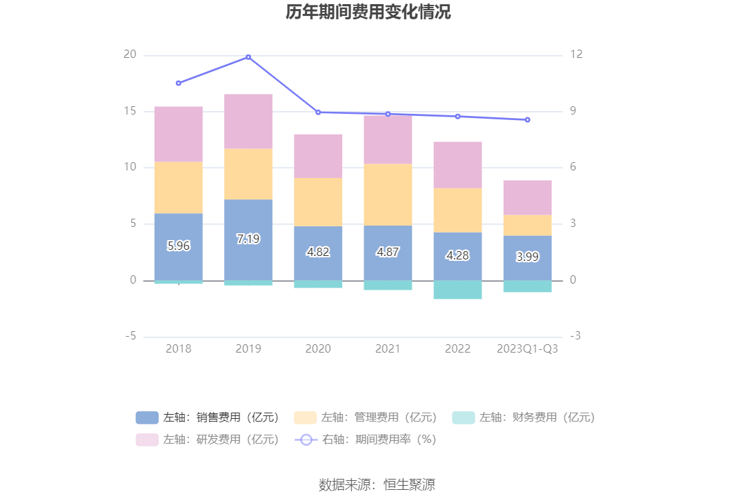 东风汽车：2023年前三季度净利润3730.47万元 同比下降61.95%-第13张图片-太平洋在线下载