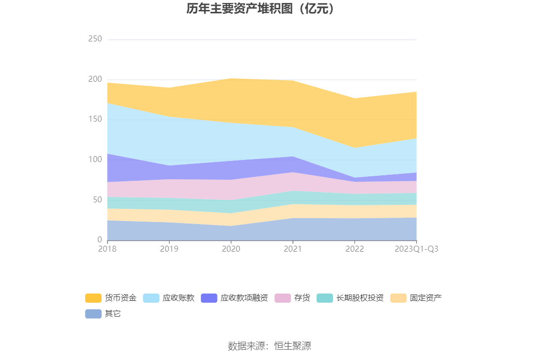 东风汽车：2023年前三季度净利润3730.47万元 同比下降61.95%-第14张图片-太平洋在线下载