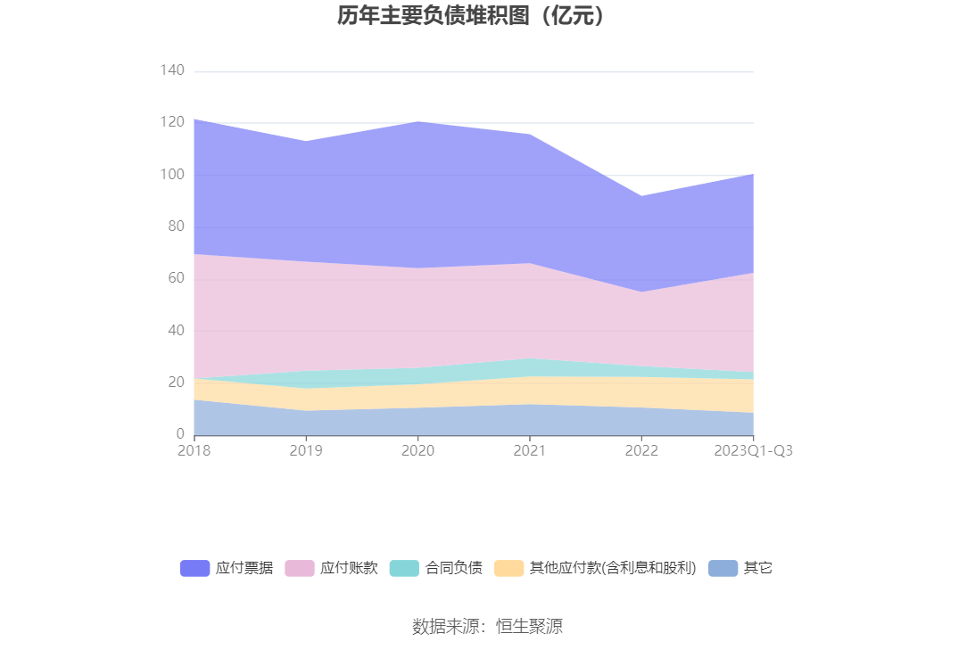 东风汽车：2023年前三季度净利润3730.47万元 同比下降61.95%-第15张图片-太平洋在线下载