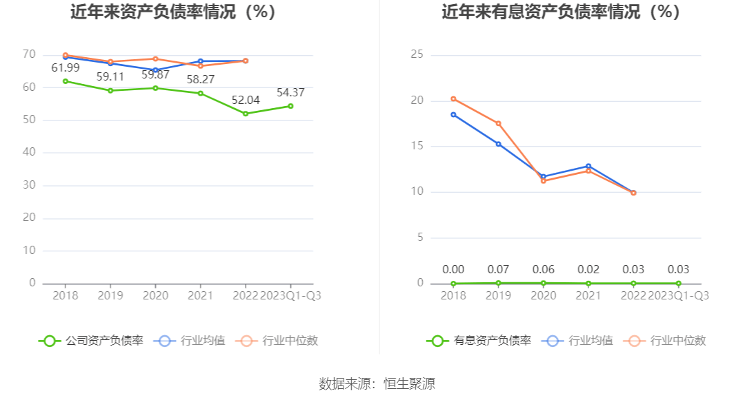 东风汽车：2023年前三季度净利润3730.47万元 同比下降61.95%-第16张图片-太平洋在线下载