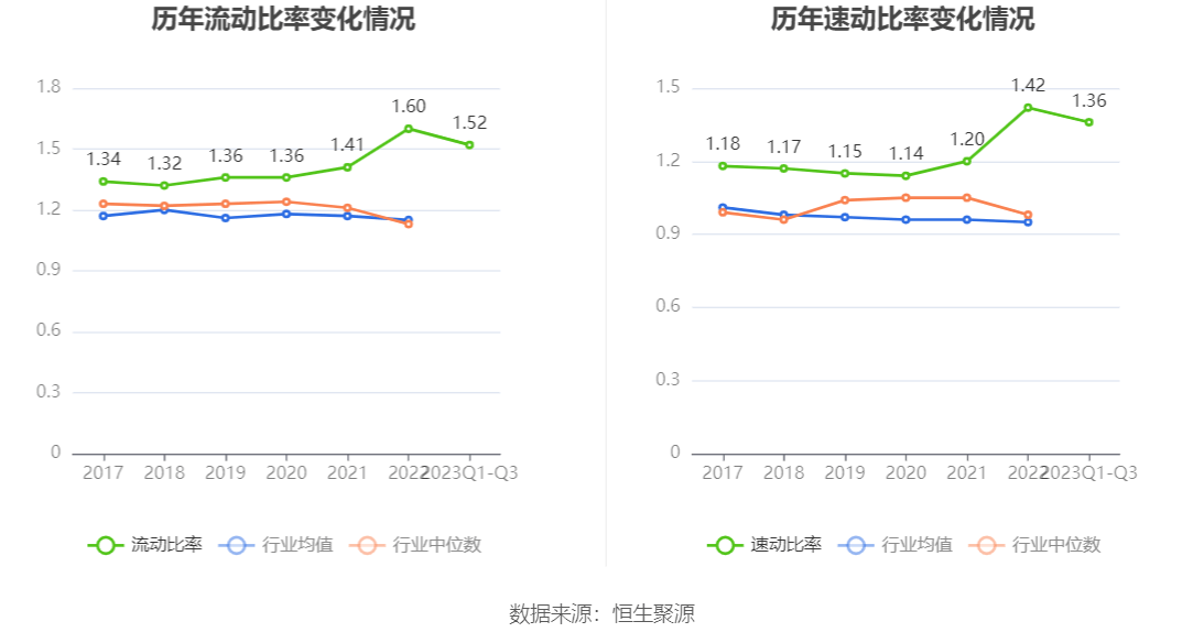 东风汽车：2023年前三季度净利润3730.47万元 同比下降61.95%-第17张图片-太平洋在线下载