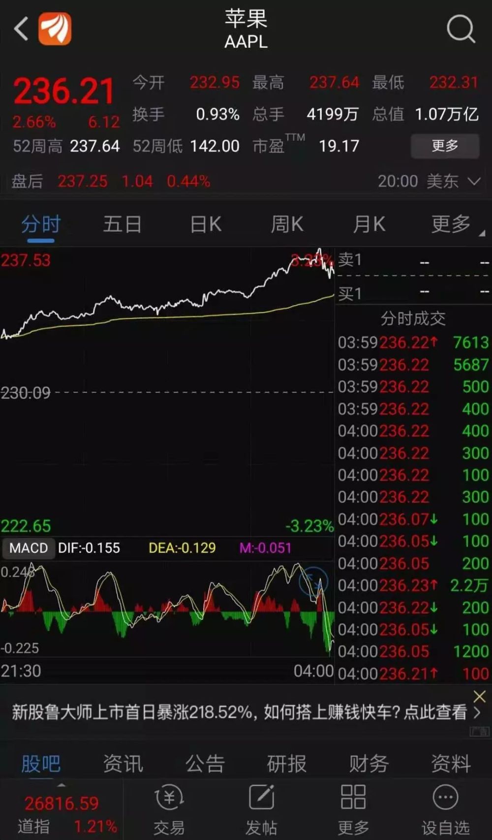 苹果市值央视新闻苹果市值相当于全球第五大经济体-第2张图片-太平洋在线下载