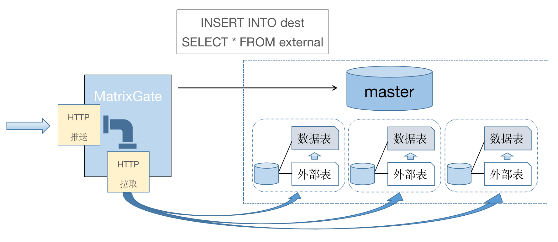 matrix客户端matrix查询官网-第2张图片-太平洋在线下载