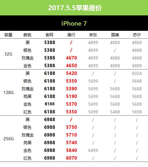 苹果国行涨价最新消息新闻今年苹果行情和价格行情2023-第2张图片-太平洋在线下载