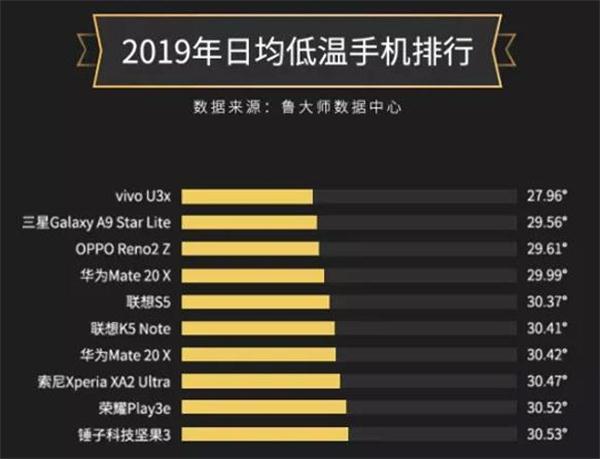 2019国产手机最新资讯2019国产手机排行榜前十名-第2张图片-太平洋在线下载