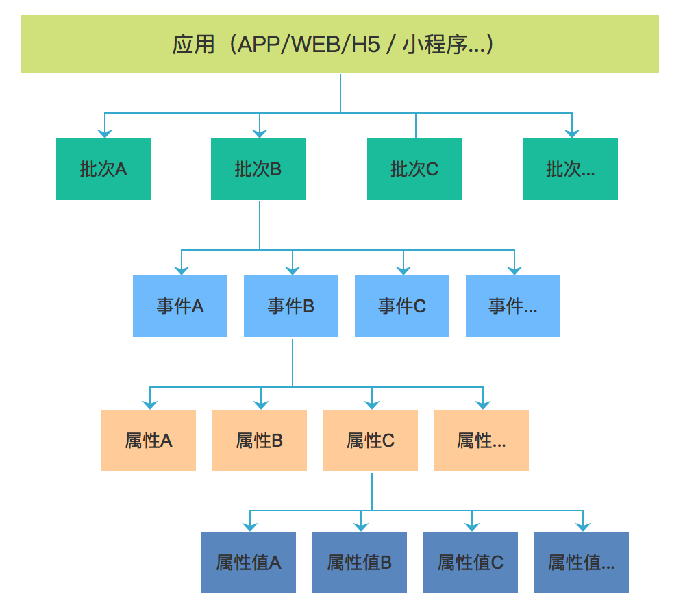 客户端埋点管理满足客户的终端安全管理