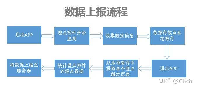 客户端埋点管理满足客户的终端安全管理-第2张图片-太平洋在线下载