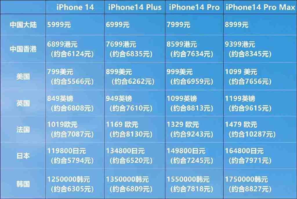 苹果设备涨价最新消息新闻苹果官方iphone以旧换新价格暴涨-第2张图片-太平洋在线下载