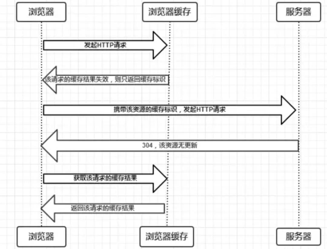 客户端缓存代码网页清理缓存在哪里-第2张图片-太平洋在线下载