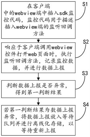 监控客户端死机原因监控卡住一个画面不动