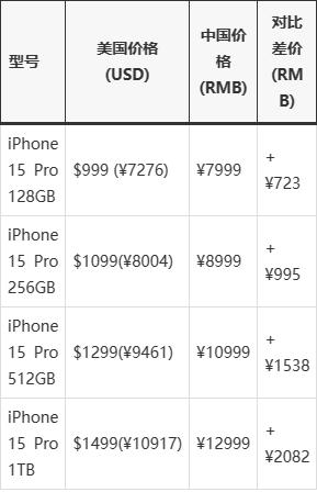 中国版苹果价格苹果ios18正式版9月17日更新-第2张图片-太平洋在线下载