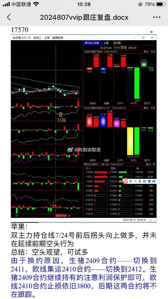 期货操作方法苹果手机版期货最简单的最实用的方法-第2张图片-太平洋在线下载