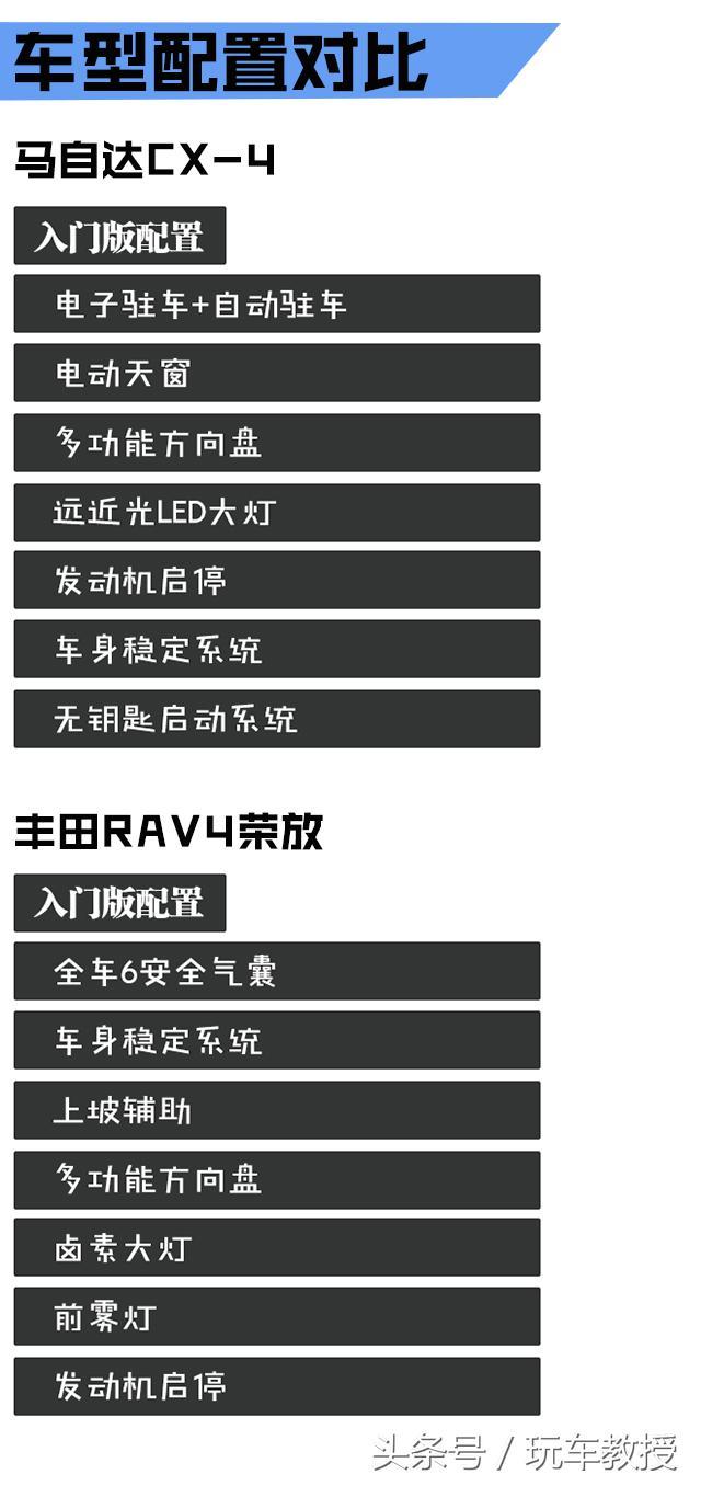 马自达无畏版怎样连接手机马自达6蓝牙连接教程-第6张图片-太平洋在线下载