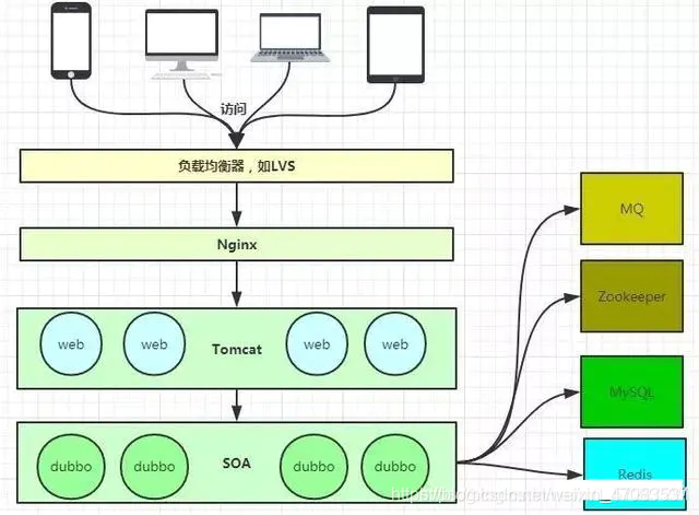 包含coding移动端客户端代码开源的词条