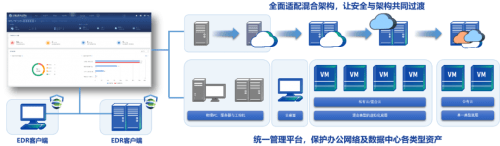 edr客户端怎么安装车机版apk安装包解压