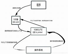 boostasio异步客户端的简单介绍