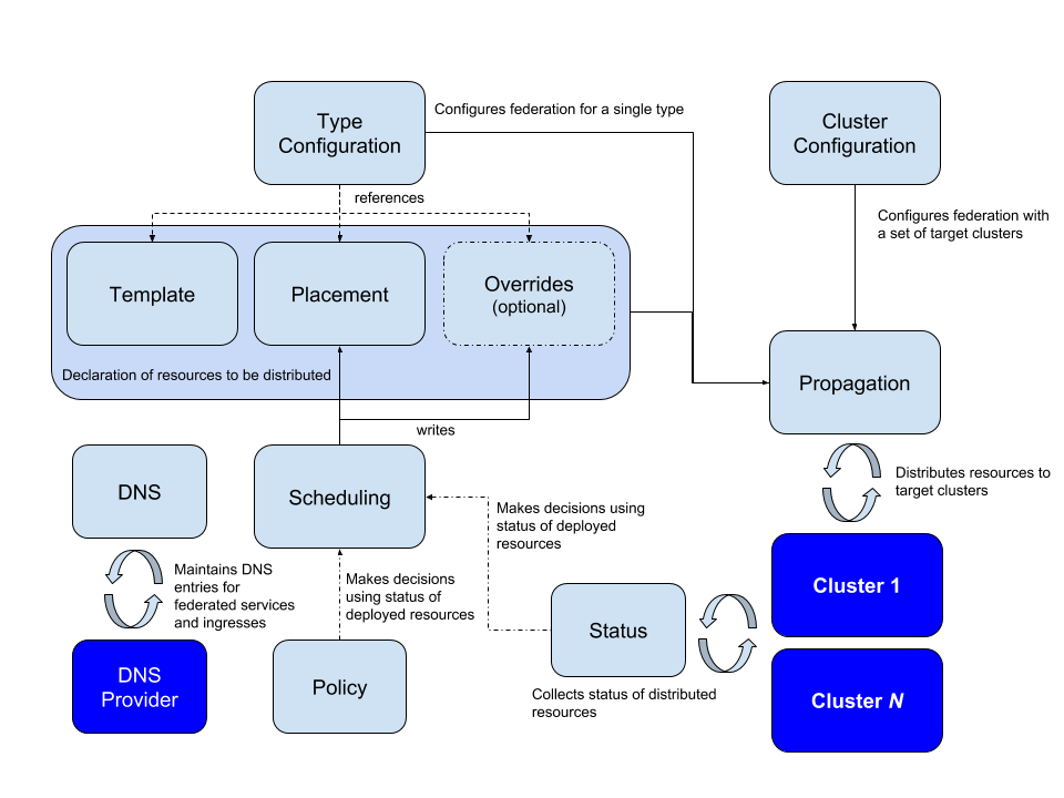 kubernetes客户端工具概览kubernetes可操作的最小对象