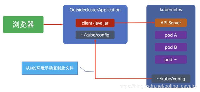 kubernetes客户端工具概览kubernetes可操作的最小对象-第2张图片-太平洋在线下载