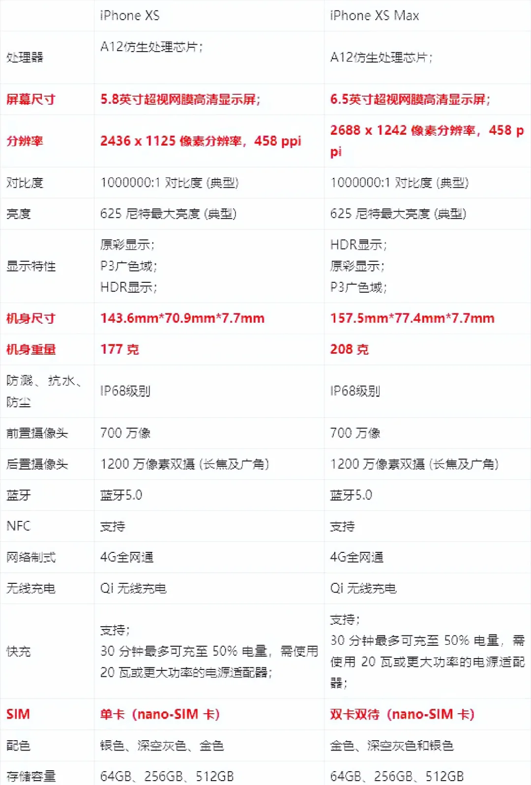 苹果xs普通版与高通版的简单介绍