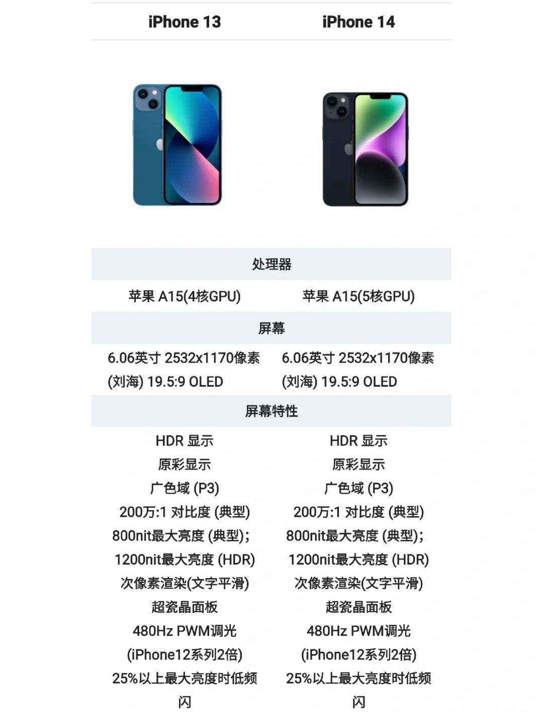 苹果14教育版和标准版(苹果教育版普通人可以买吗)-第5张图片-有道翻译官网